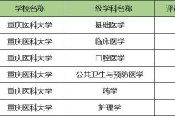 医学百科创建需要注意什么？专业机构有哪些？