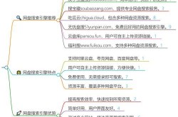 百度百科创建难度分析，掌握关键技巧轻松上手