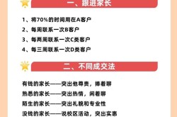 电商客户定义及分类,如何精准定位目标客户？