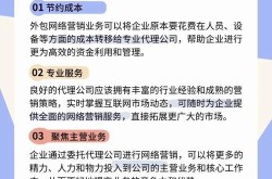 代运营公司网络推广效果好吗？专业代运营答疑解惑