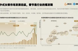 服装行业推广新趋势：如何抓住市场机遇？