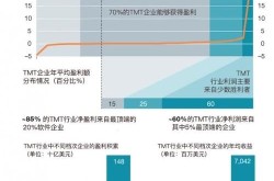 知名百科创建，费用投入与回报分析