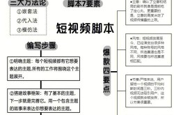 短视频脚本文案如何撰写？分享实用写作技巧