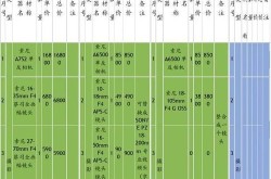 拍摄制作短视频的费用如何预算？有哪些省钱攻略？