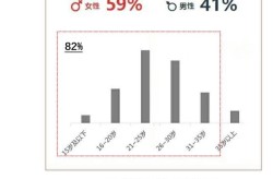 各大短视频平台用户特点分析，如何抓住用户需求？