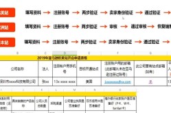 亚马逊开店注册全攻略：手把手教你开店成功