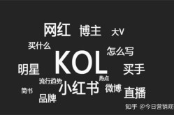 KOC营销推广有哪些优势？如何利用KOC提升品牌知名度？