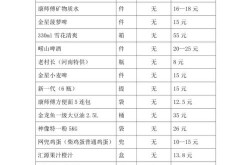 便利店营销方案100条，哪些最有效？