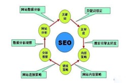 刷排名SEO，需要注意什么？