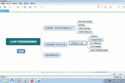 如何全面理解网络营销？深度解析市场趋势