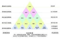 searchengineoptimization有哪些技巧和方法？