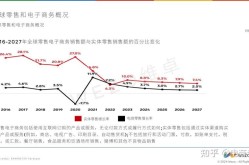 跨境电商真的可行吗？成功率分析