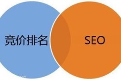 SEO故事背后的优化经验是什么？