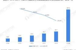 二类电商行业特点与前景分析