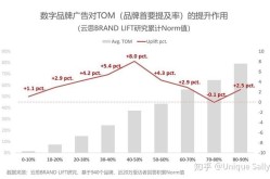 品牌宣传企业选择标准是什么？如何评估效果？