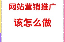 互联网推广营销怎么做？如何实现高效推广？