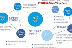 SEO网站优化设计要考虑哪些因素？如何提升用户体验？