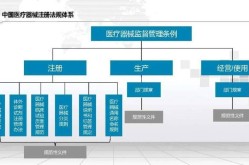 医疗器械产品推广怎么做合规？有哪些法规要求？