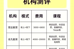 电商直播培训哪里找？学直播卖货最佳途径揭秘