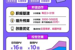 商品卡推广怎么做？哪些策略能提升销量？