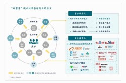 新零售模式具体怎么做？实践案例解析