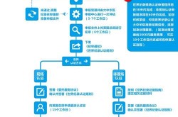 百度百科创建审核时间多久？加快审核小技巧