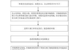 创建村庄百度百科要哪些资料？操作流程详解