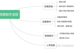 短视频培训心得有哪些？如何快速掌握短视频制作技巧？