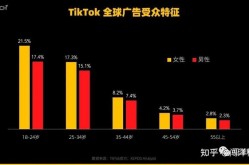 短视频无处不在的时代：如何把握趋势？