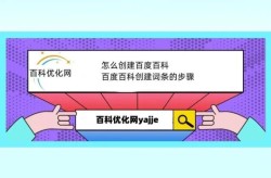 百度百科创建与知乎关联，优化策略揭秘