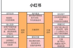 小红书软件究竟有何用途？为何用户如此喜爱？