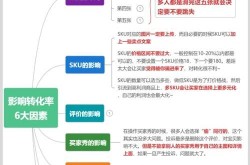 电商运营如何提高转化率？疑问解答与优化策略