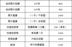 成都短视频制作培训班有哪些特色？课程设置详解