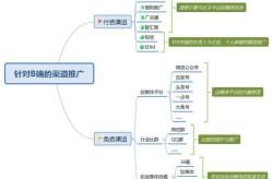 好的产品怎么推广？有哪些高效的渠道？