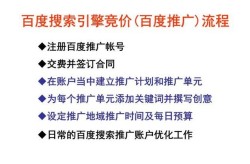 网络推广的产品怎么做？有哪些关键步骤？