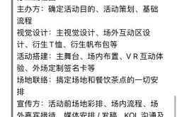 广告活动公司如何策划成功活动？策划要点分享