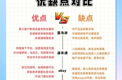 亚马逊跨境电商好做吗？创业必备指南