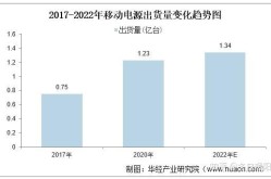 移动公司产品推广有何特点？如何把握市场趋势？