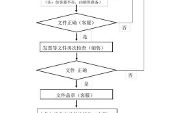 跨境电商发货流程解析，注意事项一览无余