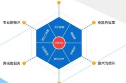 电商公司有哪些分类？各类型公司特点分析