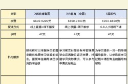 合肥影视剪辑培训哪里好？专业剪辑课程推荐