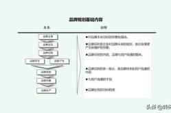 品牌宣传品牌策划一体化怎么做？有何优势？