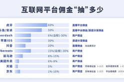 电商服务平台哪家强？综合实力大比拼