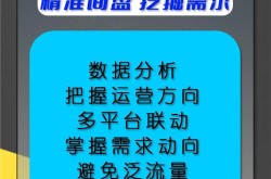 产品网络推广如何高效获取客户？技巧大揭秘