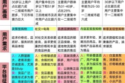 无货源电商哪个平台更适合？优劣分析及选择建议