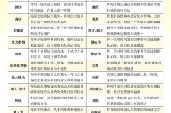 AE教程从零开始学剪辑，有哪些实用技巧？入门指南