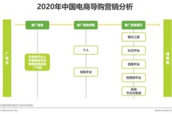 推广产品营销怎么做？有哪些创新的模式？