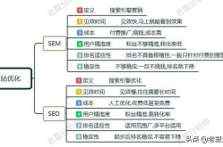 SEM营销推广有哪些新趋势？如何应对？