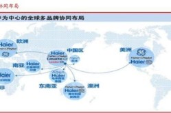 外企百度百科创建全解析，国际品牌如何布局？