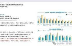 成都整合网络营销有哪些优势？如何实施？